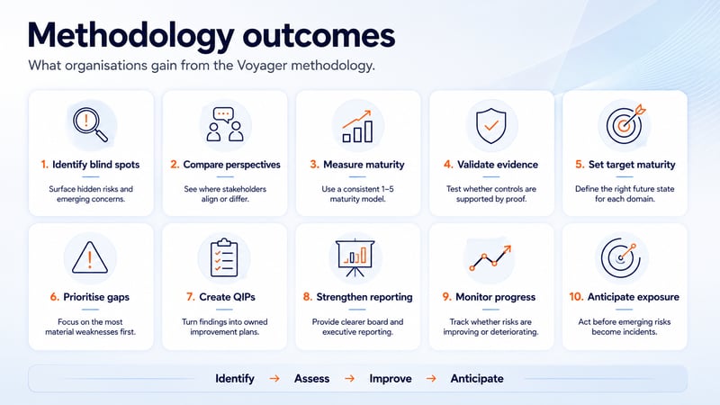 Mat Methodology-1 Mat Methodology-1