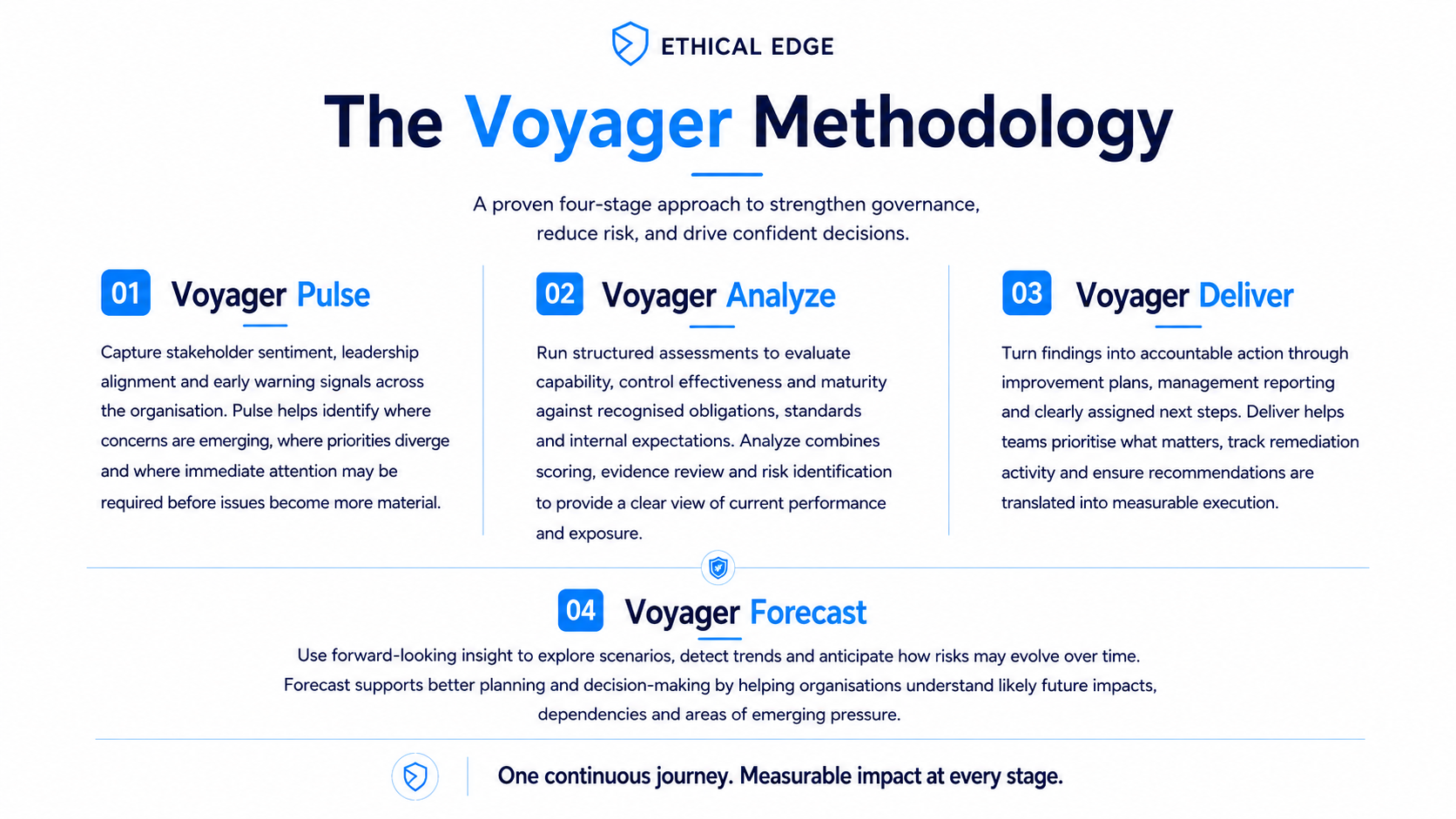 Methodology V5 Methodology V5