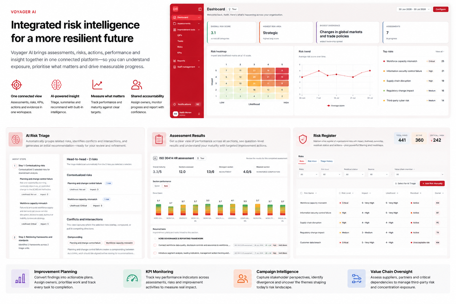 Voyager AI Pricing Page